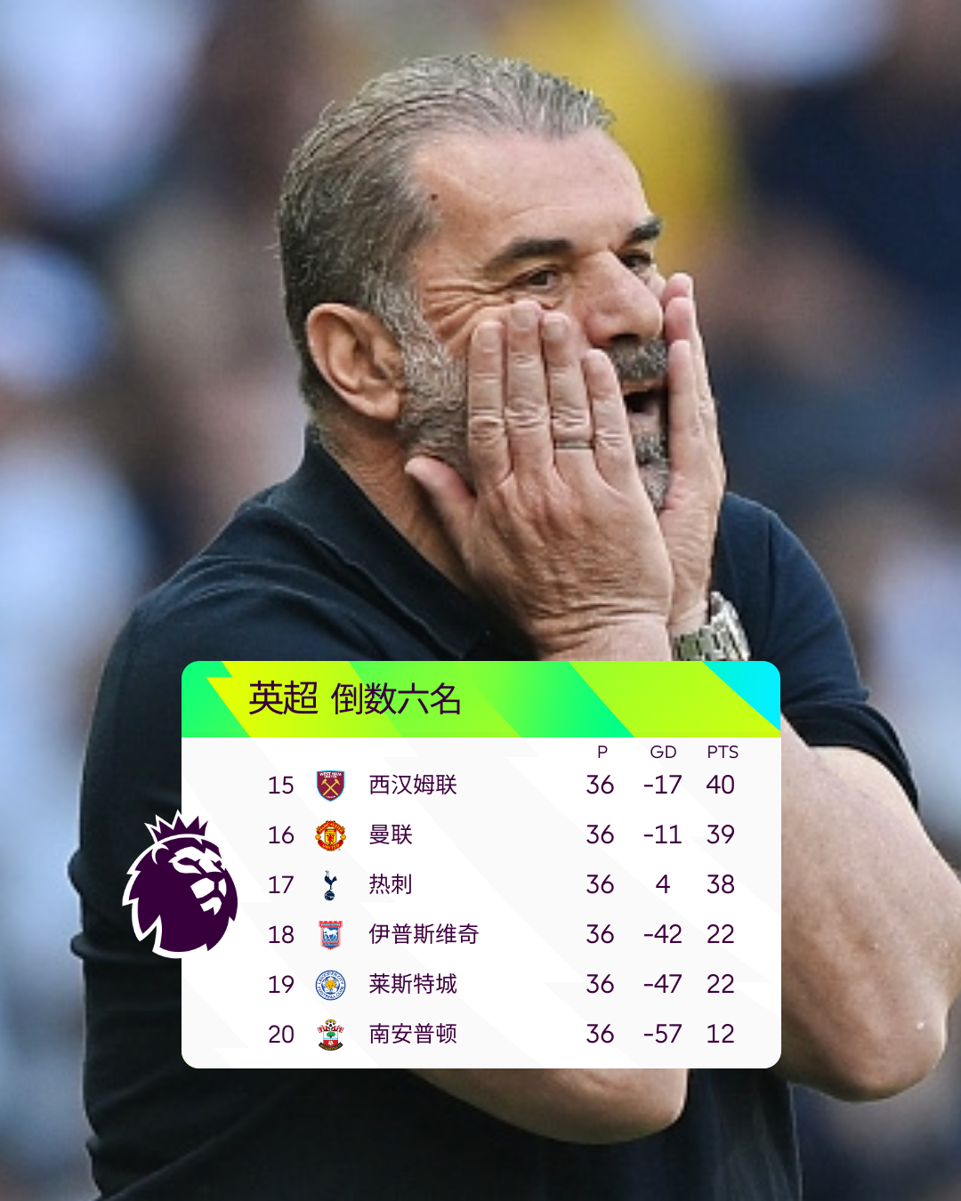 详细阅读:关键时刻英超传出新动向;本菲卡伤情更新;管理层表态:质疑声仍在;阵容厚度经受考验(贝尔格莱德红星对本菲卡的看法)-友博电竞 关键时刻英超传出新动向;本菲卡伤情更新;管理层表态:质疑声仍在;阵容厚度经受考验(贝尔格莱德红星对本菲卡的看法)-友博电竞